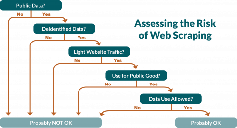 Tech Series: what’s web scraping?