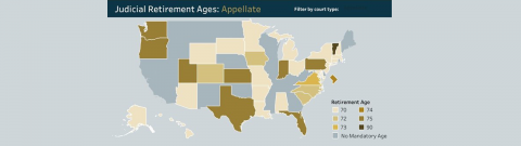 FAQ: Which states have mandatory judicial retirement ages?